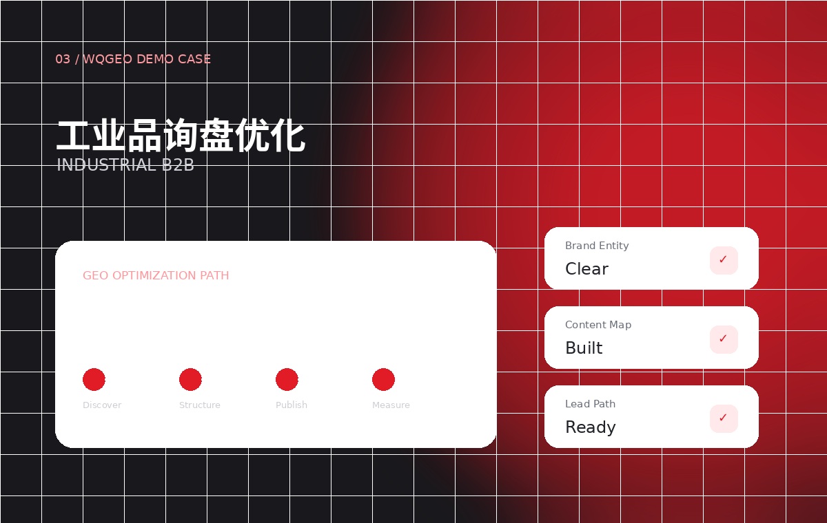 工业品高意向询盘路径优化（演示）